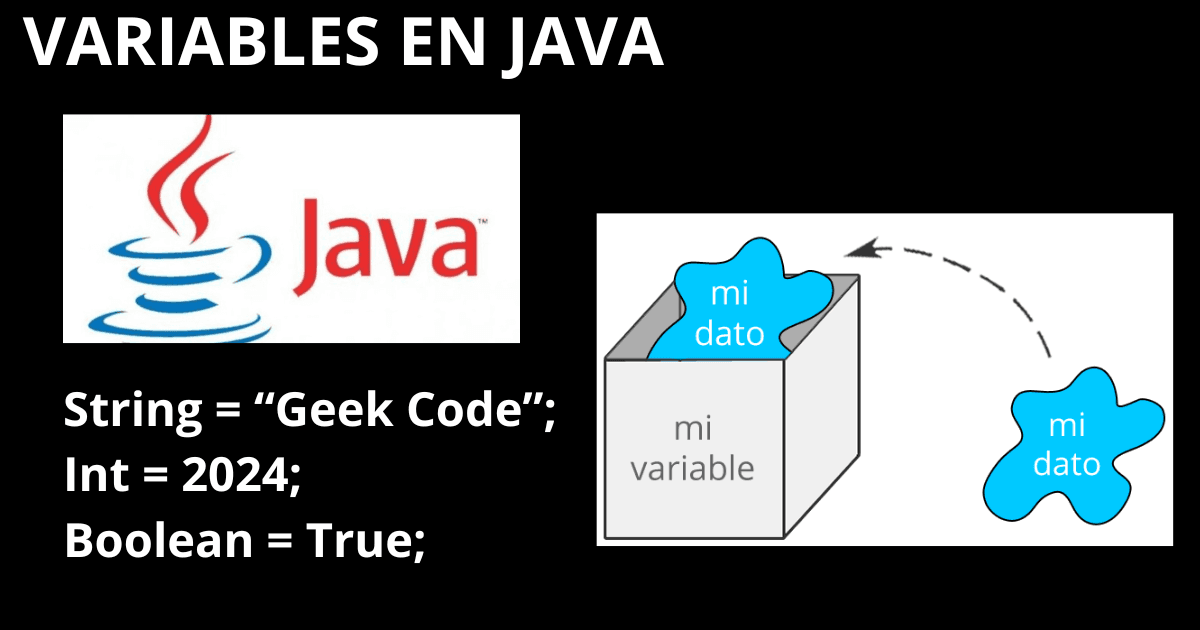 Java Variables