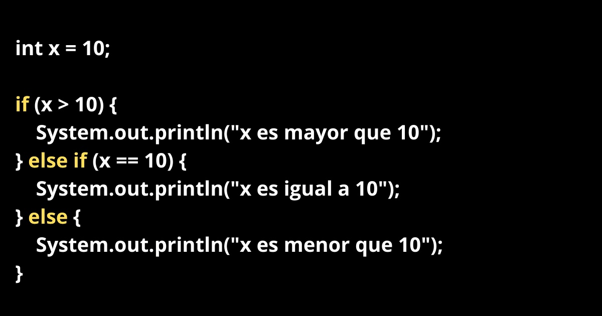 Java Variables